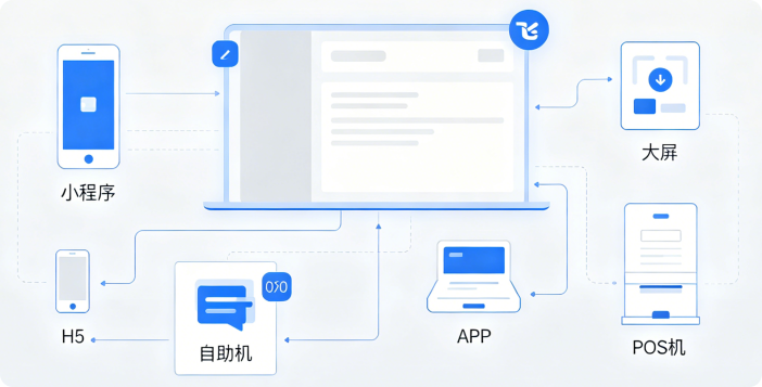 全场景触达与智能推荐。