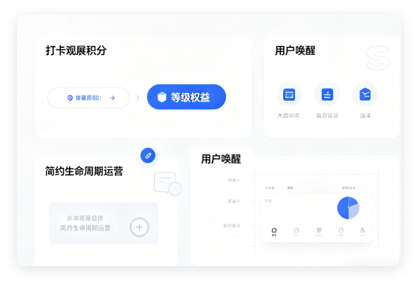 会员生命周期运营。