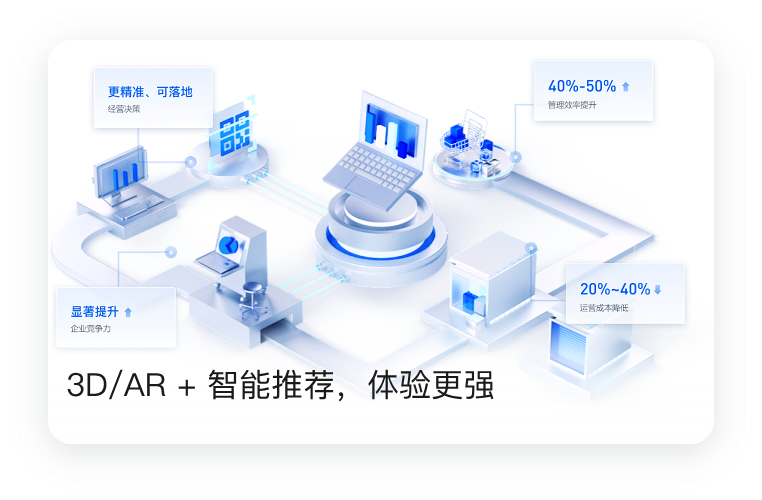 3D/AR 展示与智能推荐能力。