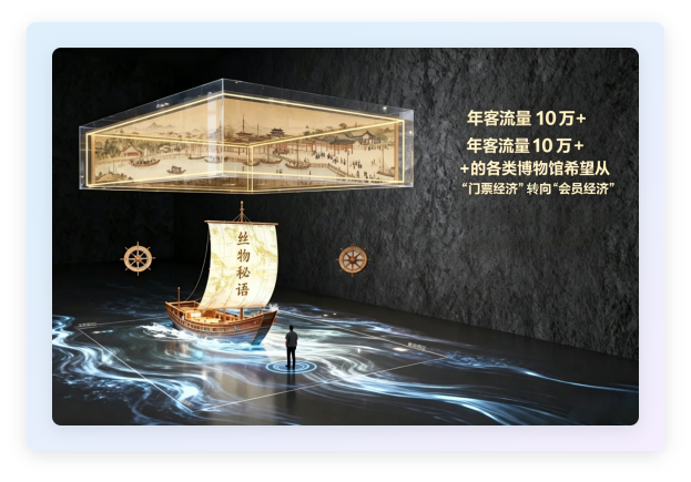 年客流量 10 万以上的各类博物馆适合从门票经济转向会员经济。