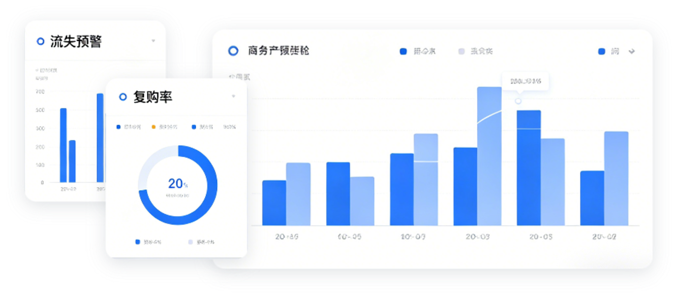 会员总数、活跃率、生命周期价值等数据驾驶舱。