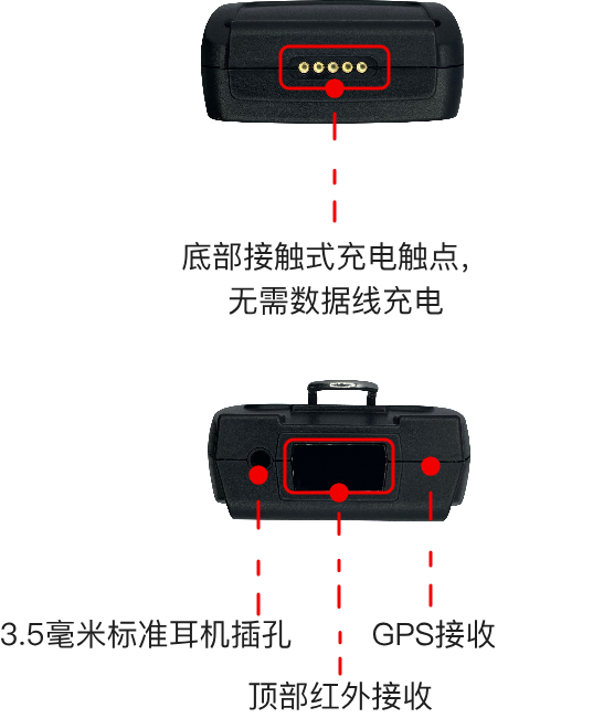 语音导览机接口数据参数