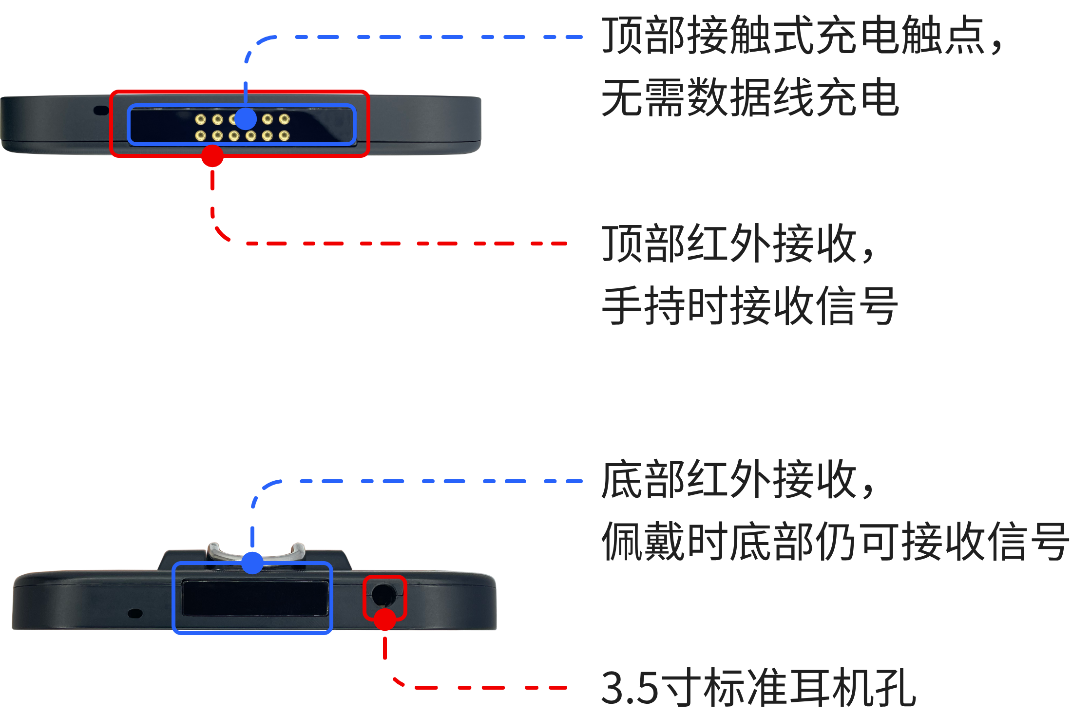 AI智能导览机旗舰款接口数据参数