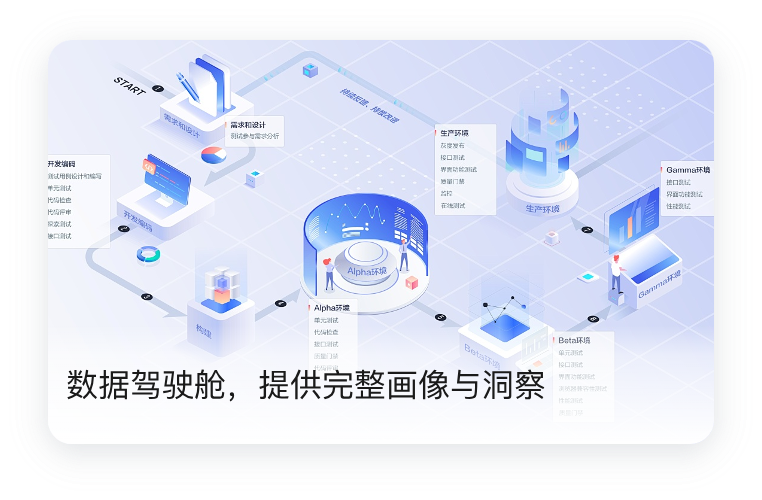 数据驾驶舱，提供完整画像与洞察